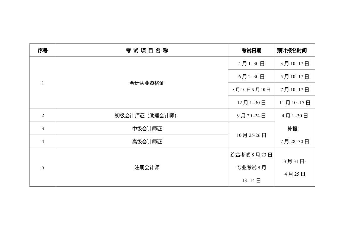 房地产职称类考试汇总第3页