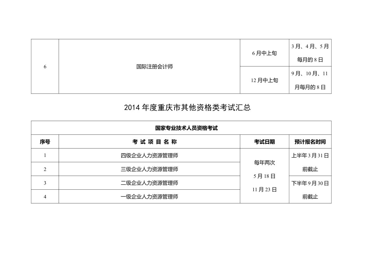 房地产职称类考试汇总第4页