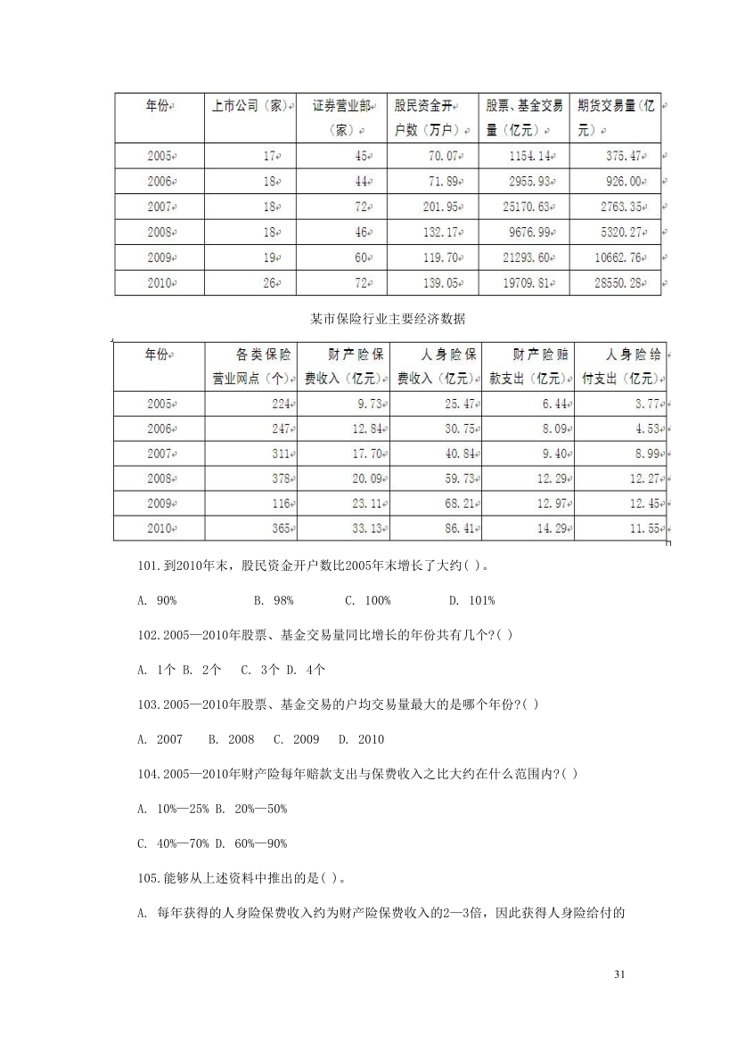 2012年421重庆市公务员考试行测真题第31页