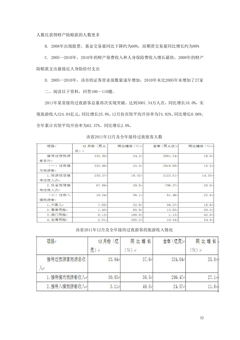 2012年421重庆市公务员考试行测真题第32页