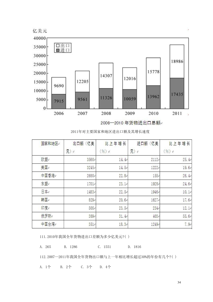 2012年421重庆市公务员考试行测真题第34页