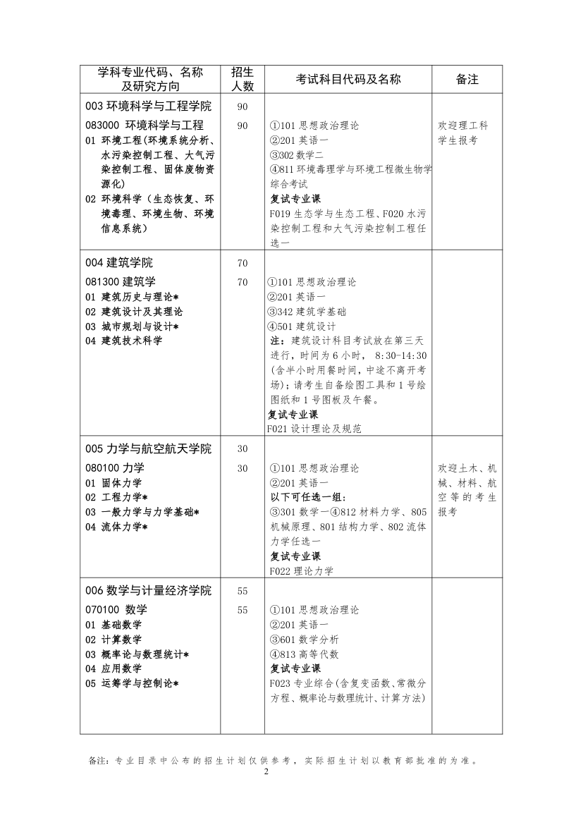 湖南大学专业目录第2页