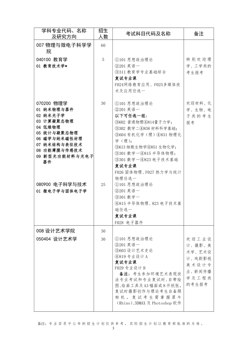 湖南大学专业目录第3页