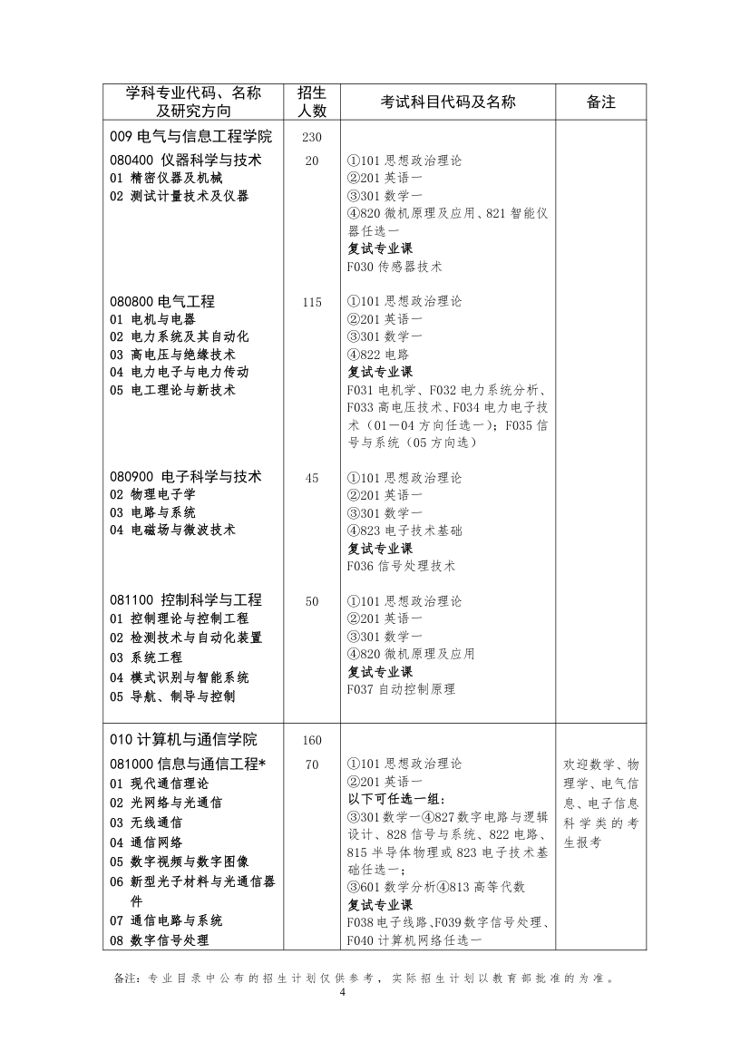 湖南大学专业目录第4页