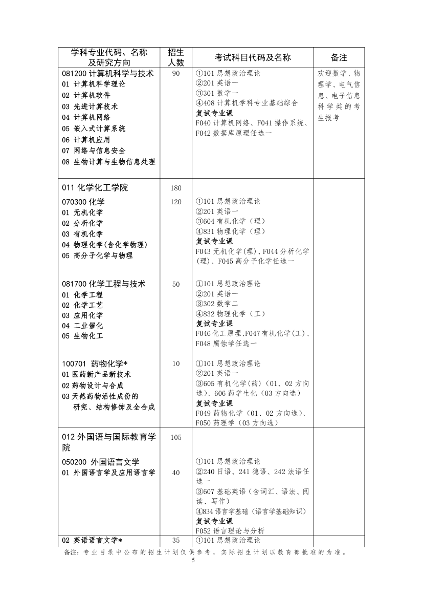 湖南大学专业目录第5页