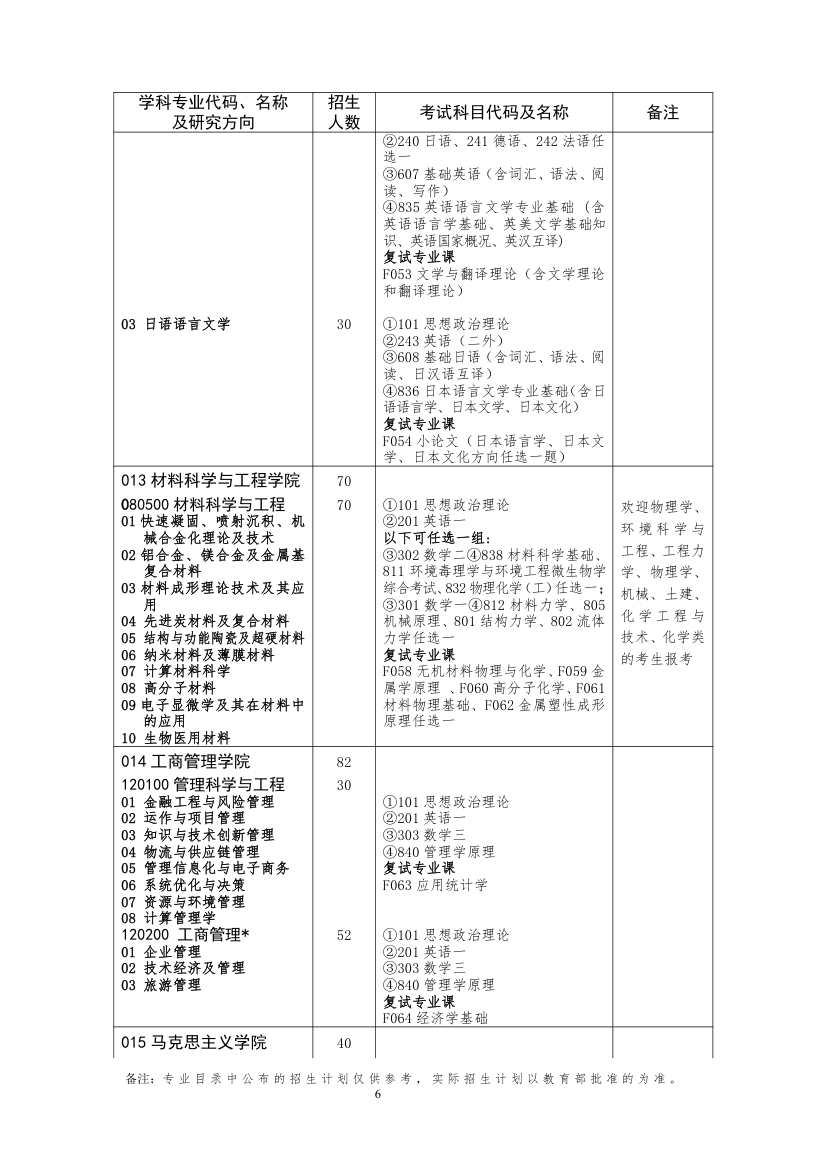 湖南大学专业目录第6页