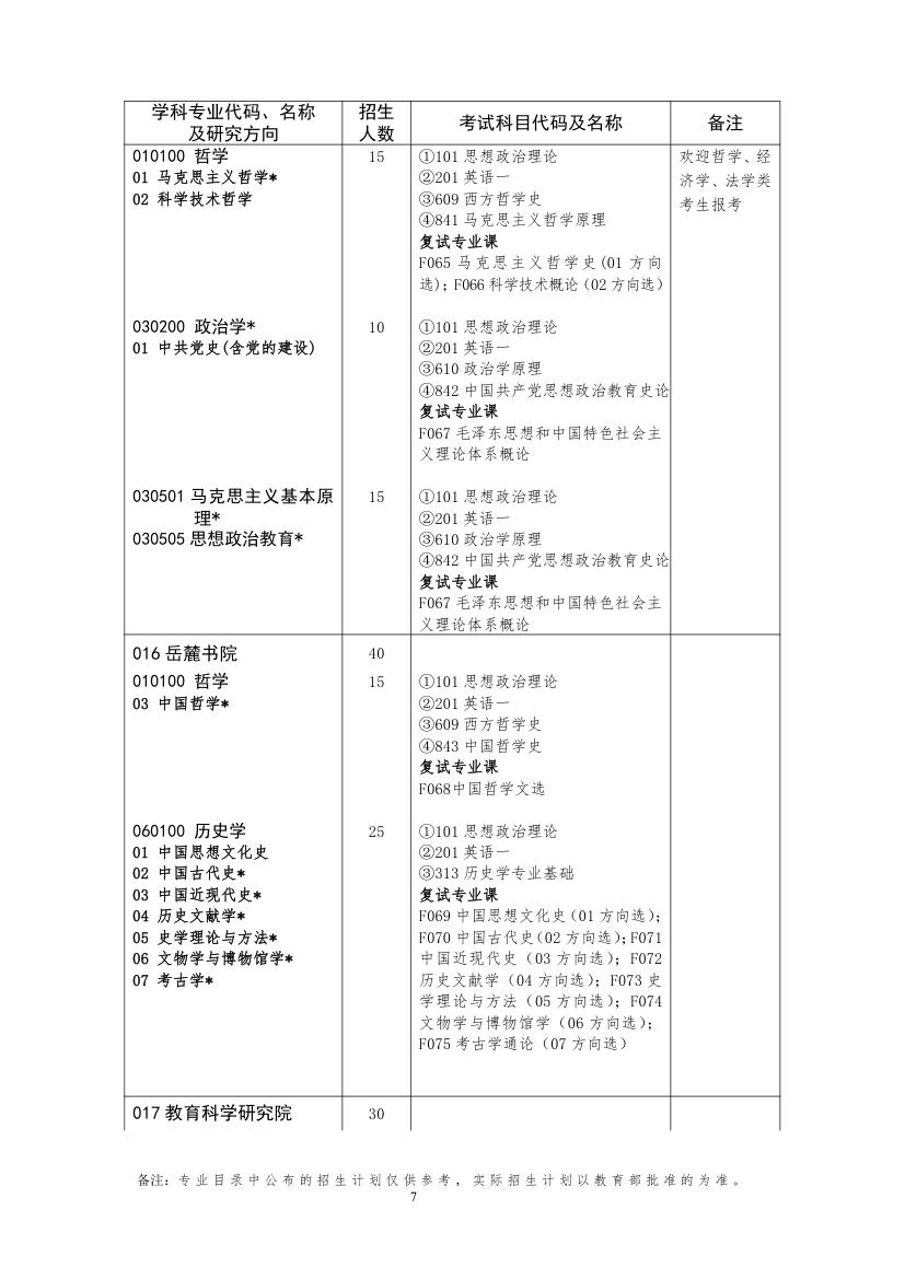 湖南大学专业目录第7页