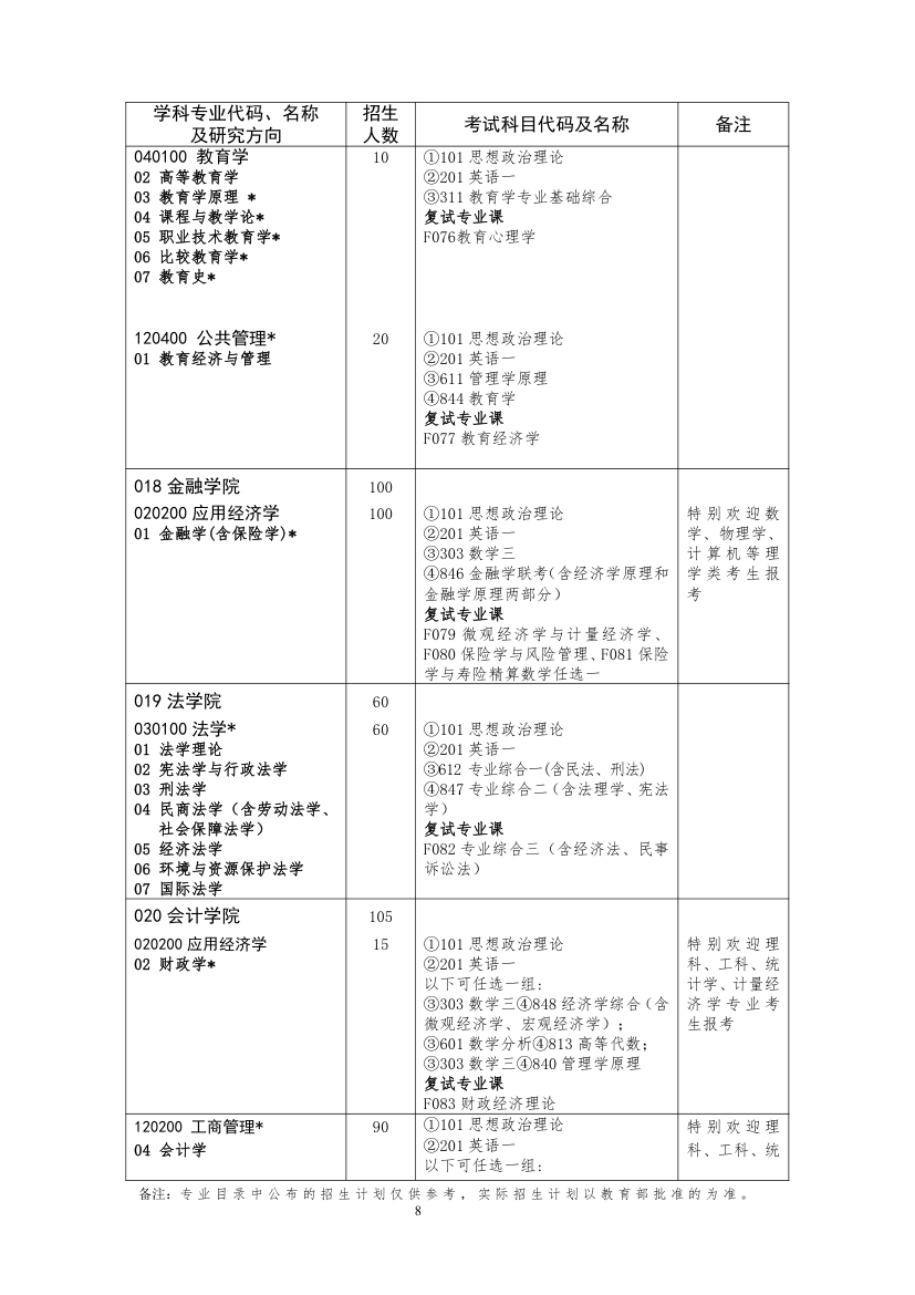 湖南大学专业目录第8页