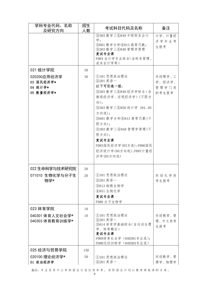 湖南大学专业目录第9页