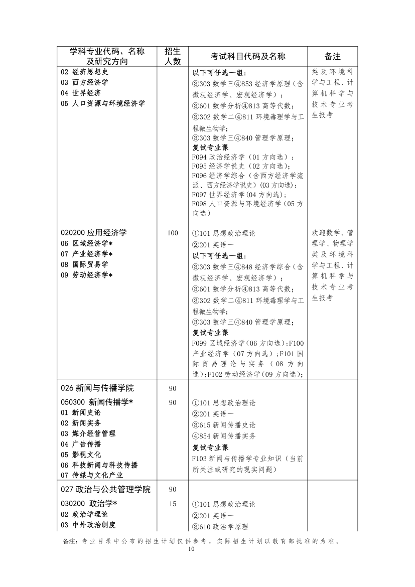 湖南大学专业目录第10页