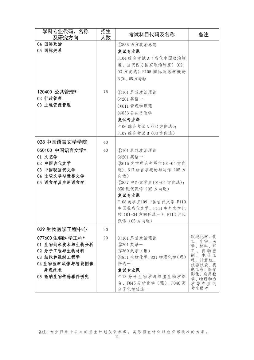 湖南大学专业目录第11页