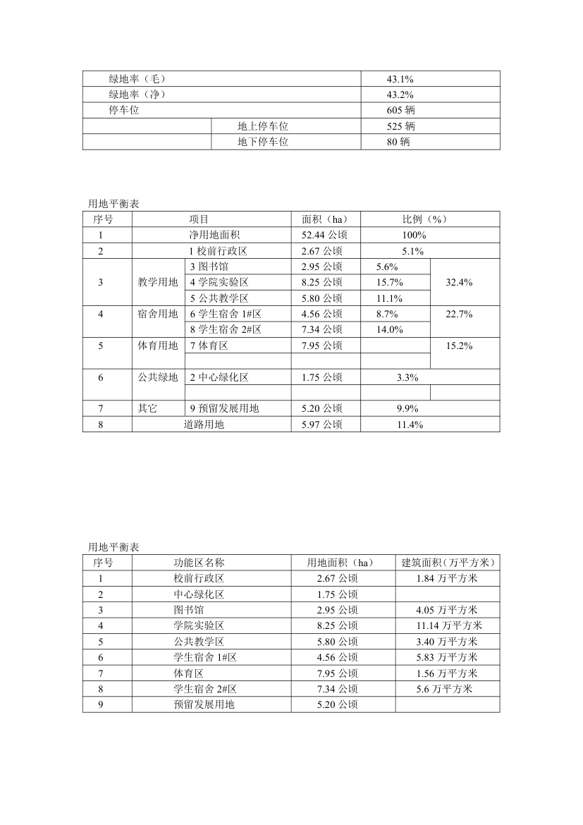 合肥学院规划设计说明第12页