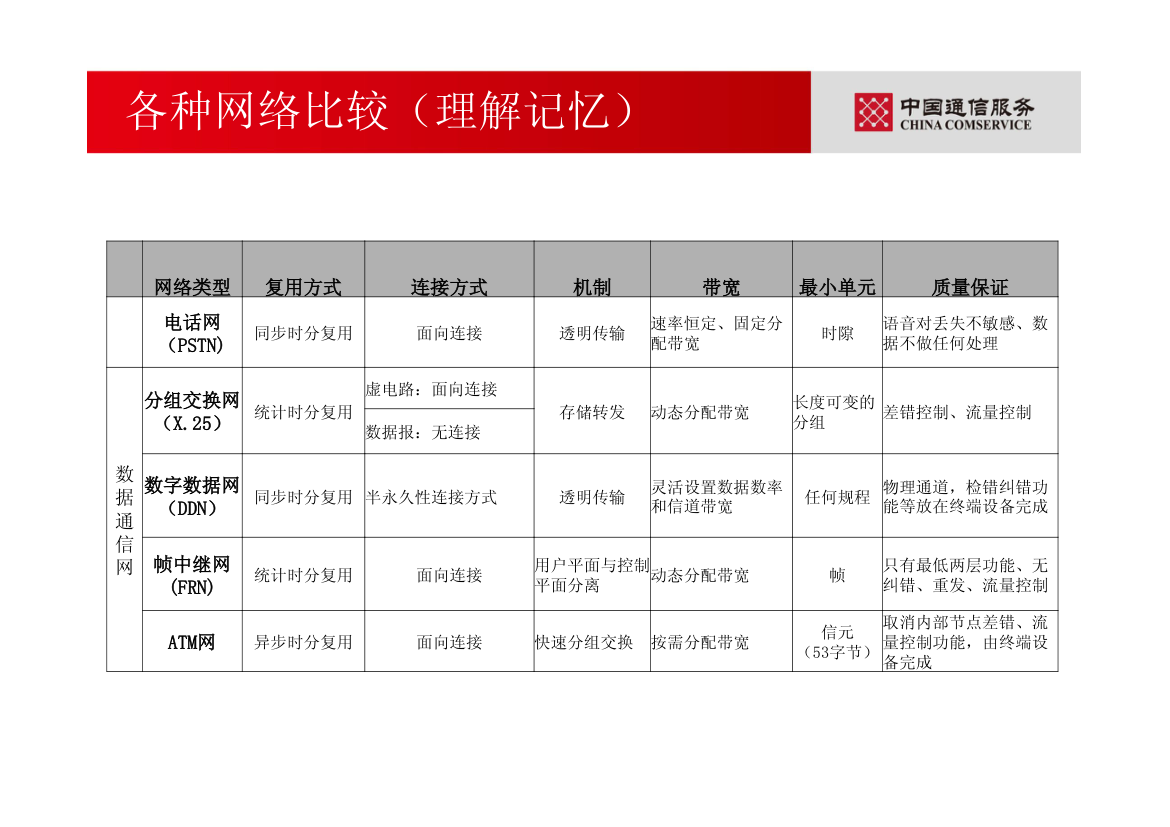 通信专业职业水平考试—综合能力(初级)第17页