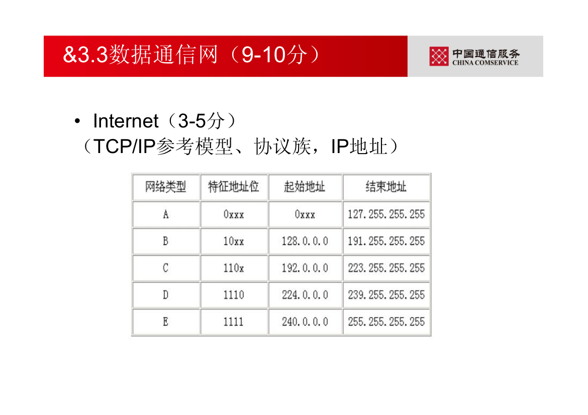 通信专业职业水平考试—综合能力(初级)第21页