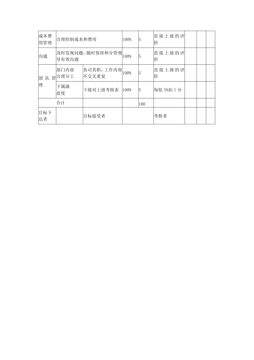 财务人员绩效考核表.docx第2页