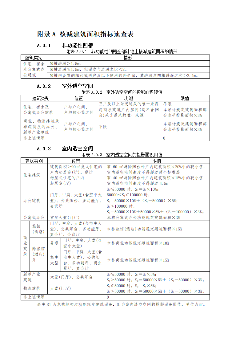 深圳市建筑设计规则（20190111.docx第58页