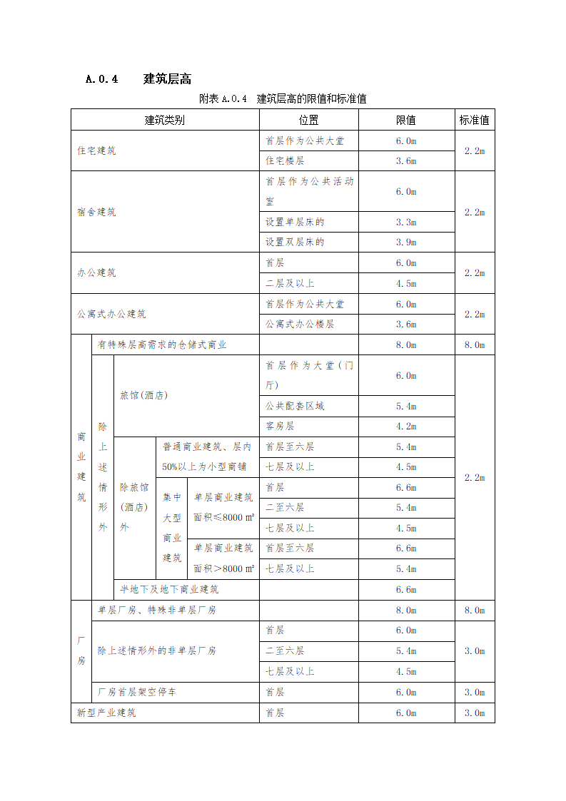 深圳市建筑设计规则（20190111.docx第59页