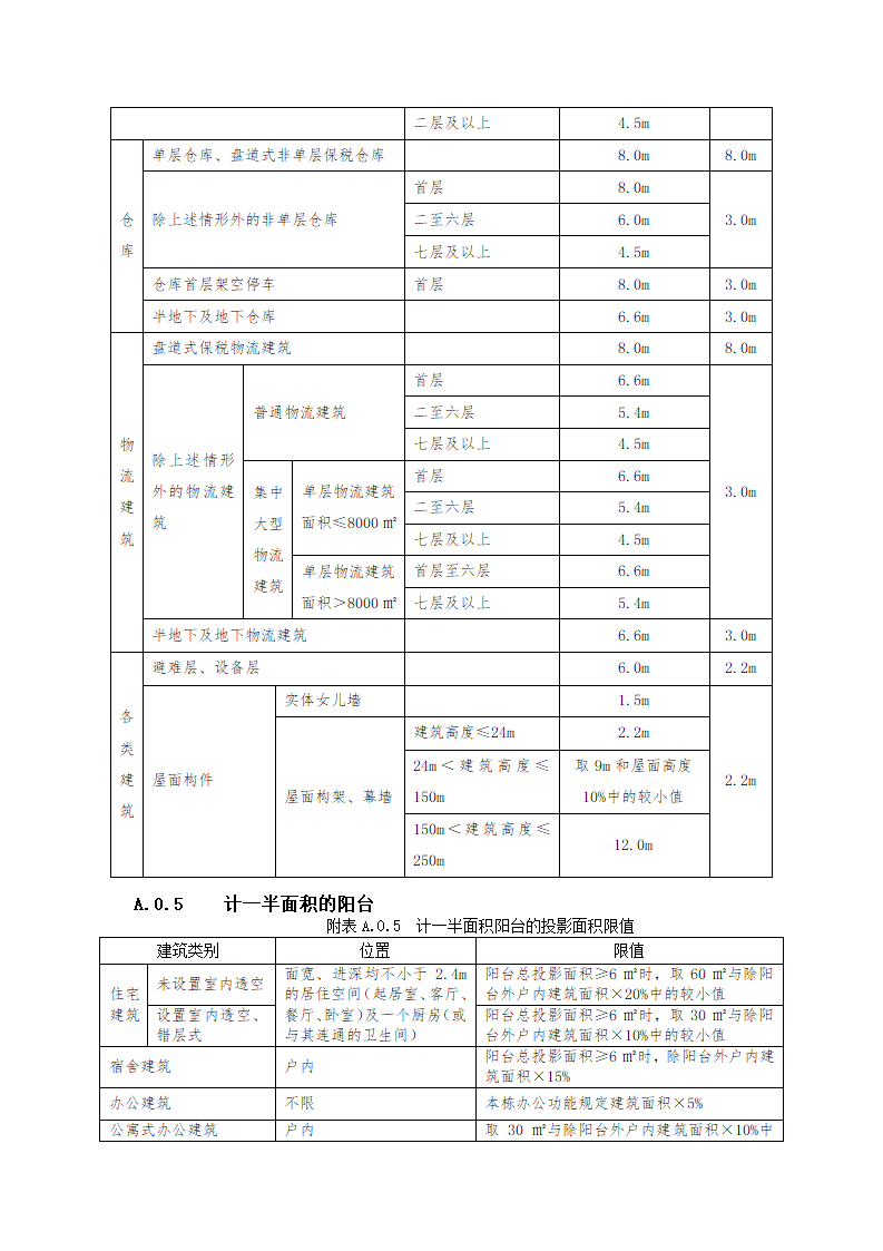 深圳市建筑设计规则（20190111.docx第60页