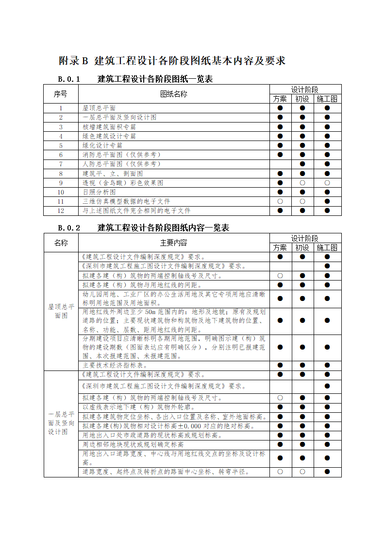 深圳市建筑设计规则（20190111.docx第62页