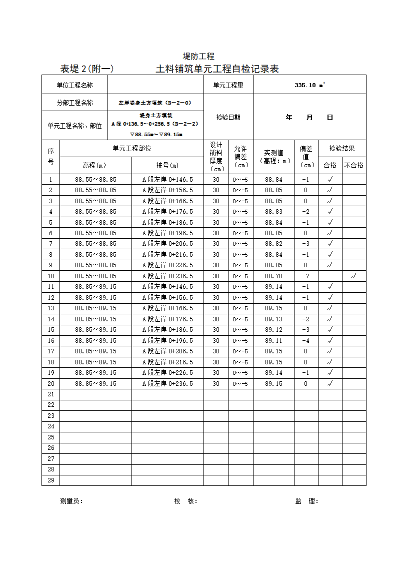 土工铺筑单元工程自检记录表.doc