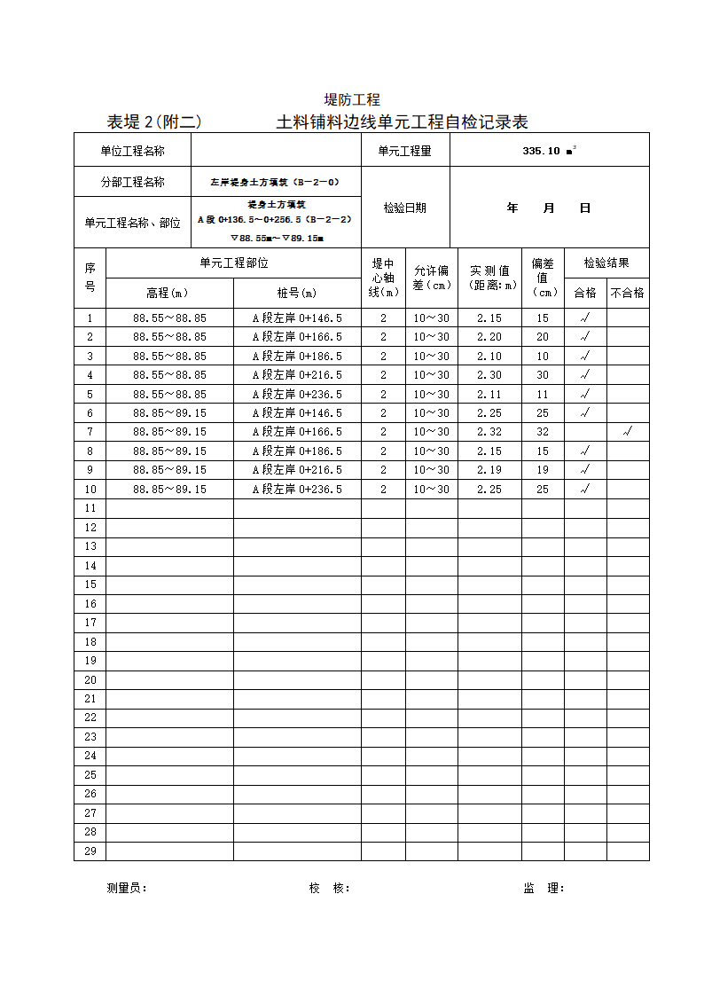 土工铺筑单元工程自检记录表.doc第2页