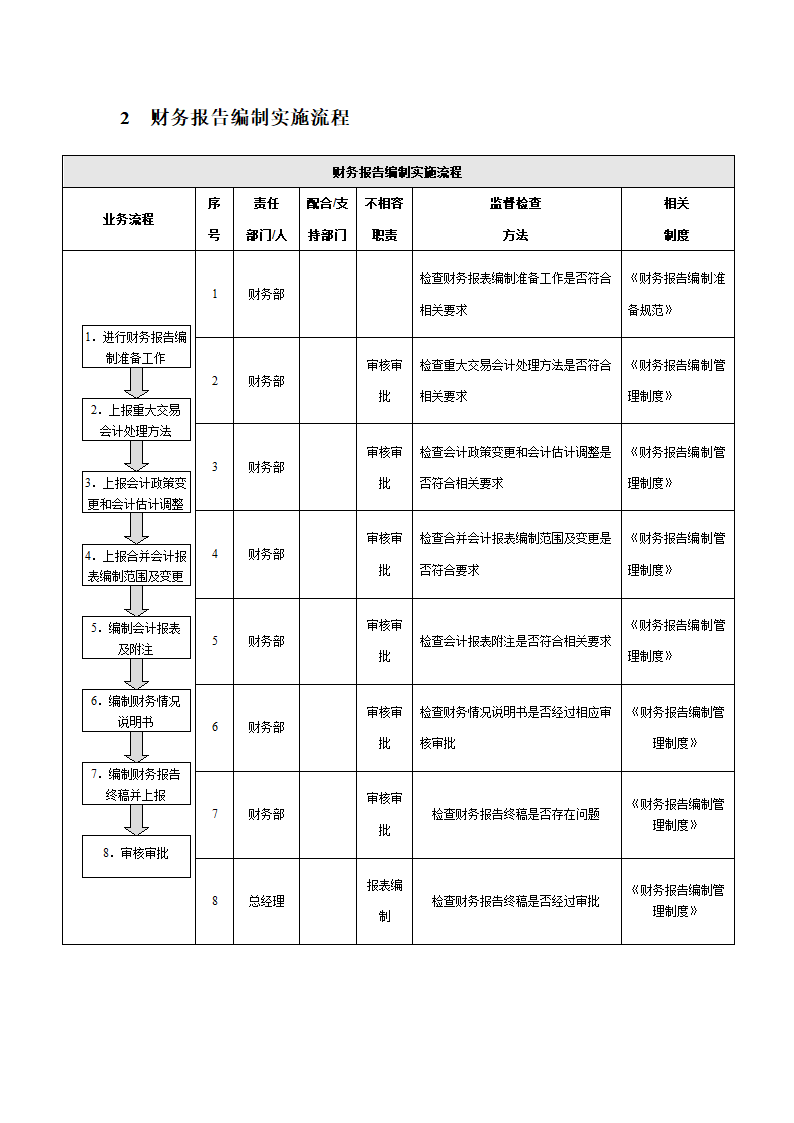 企业财务报告编制与披露流程.docx第2页