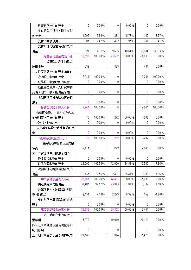 财务报表分析报告(案例分析).doc第6页