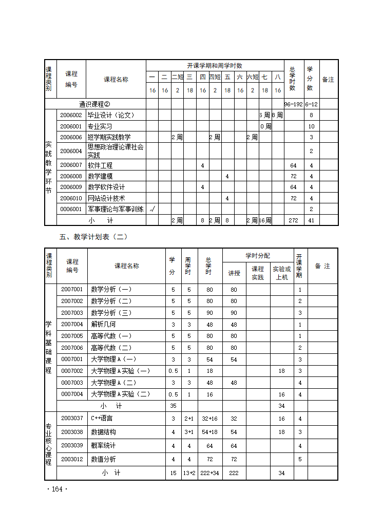 信息与计算科学第3页