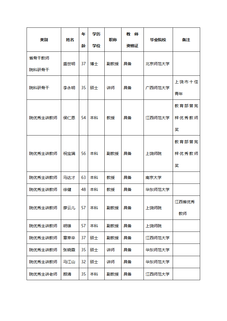 信息与计算科学(070102)第2页