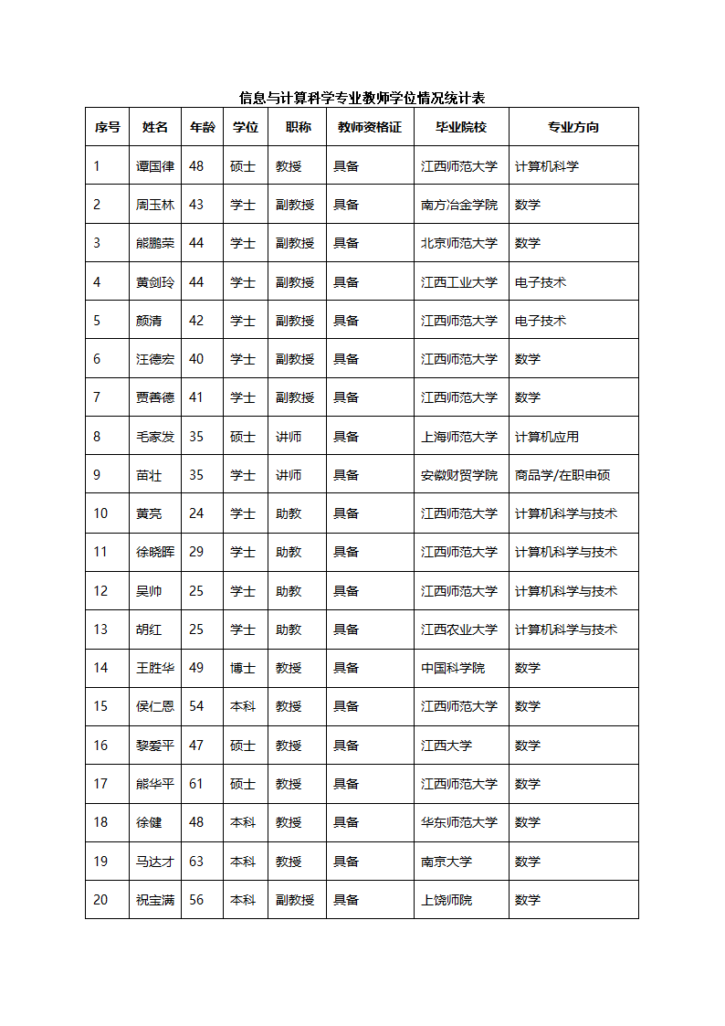 信息与计算科学(070102)第3页