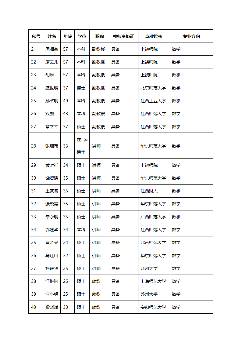 信息与计算科学(070102)第4页