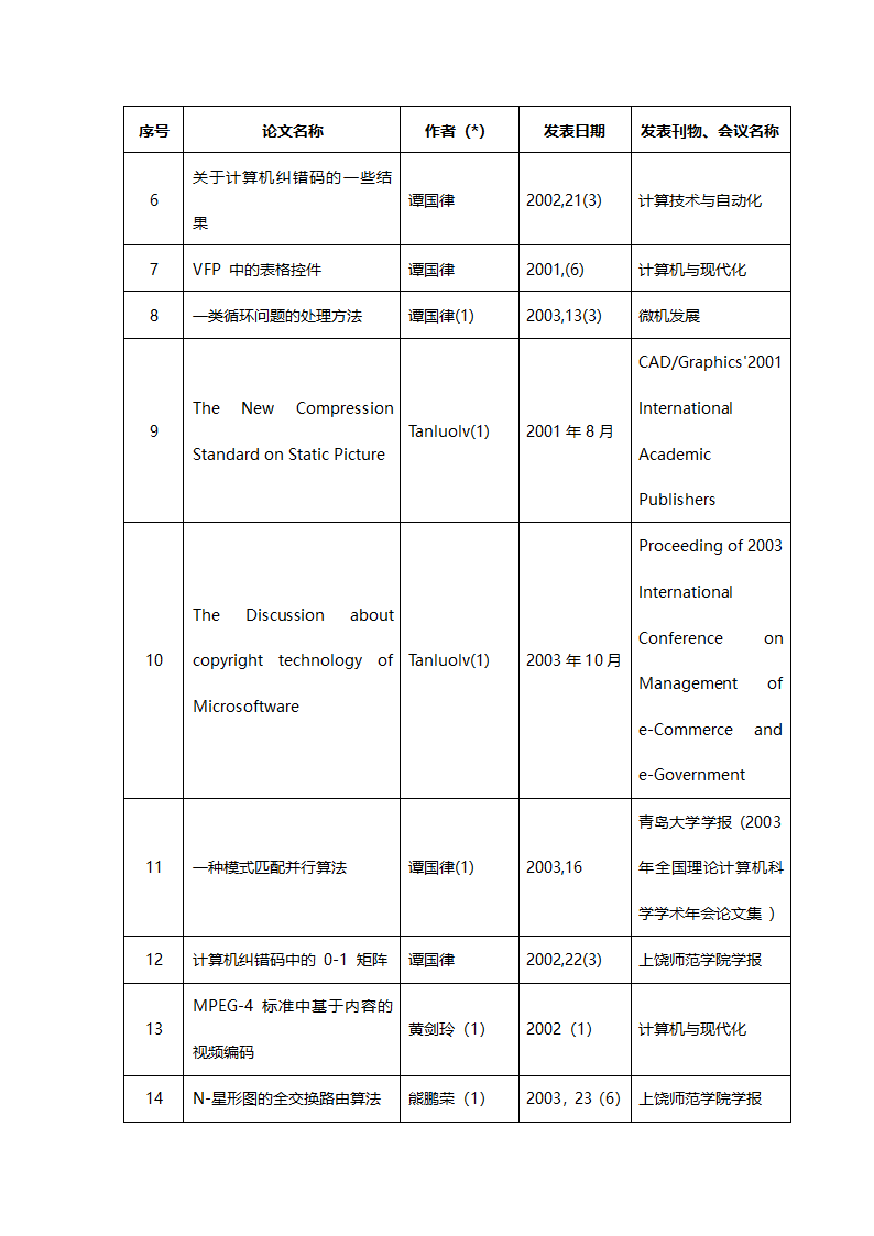 信息与计算科学(070102)第7页