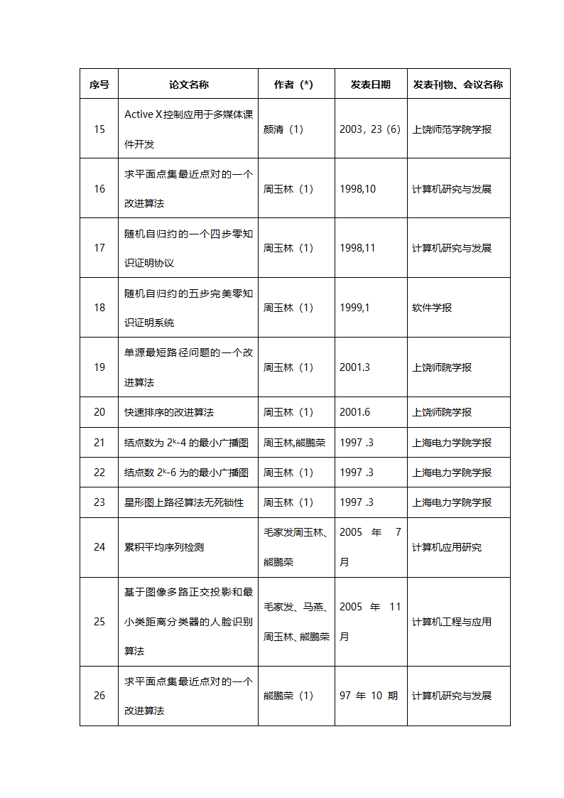 信息与计算科学(070102)第8页