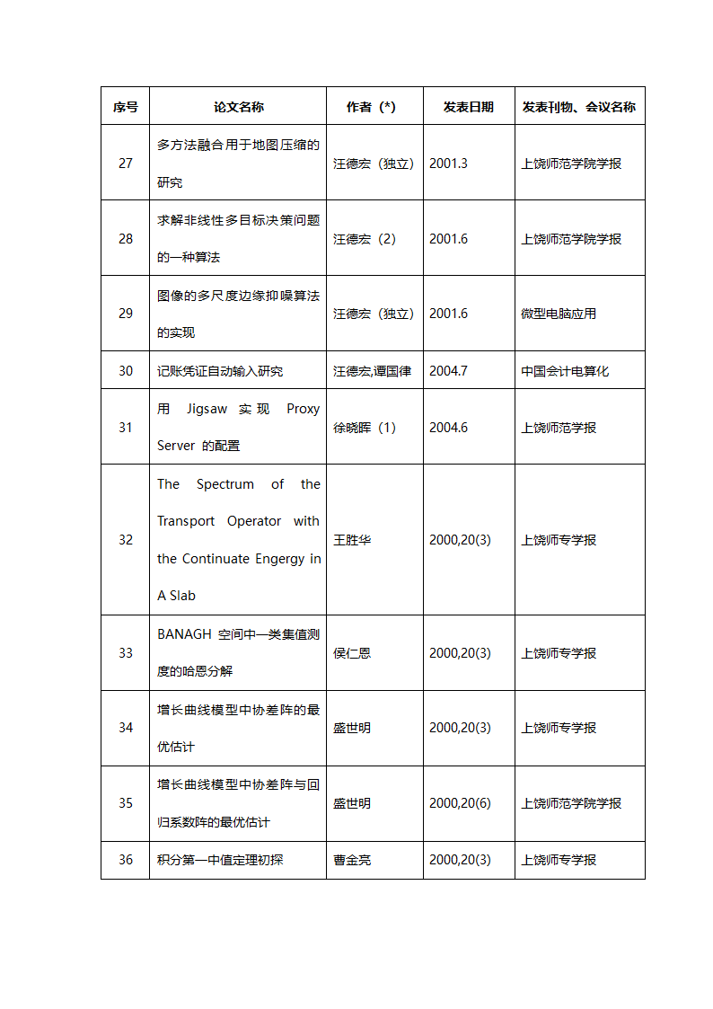 信息与计算科学(070102)第9页