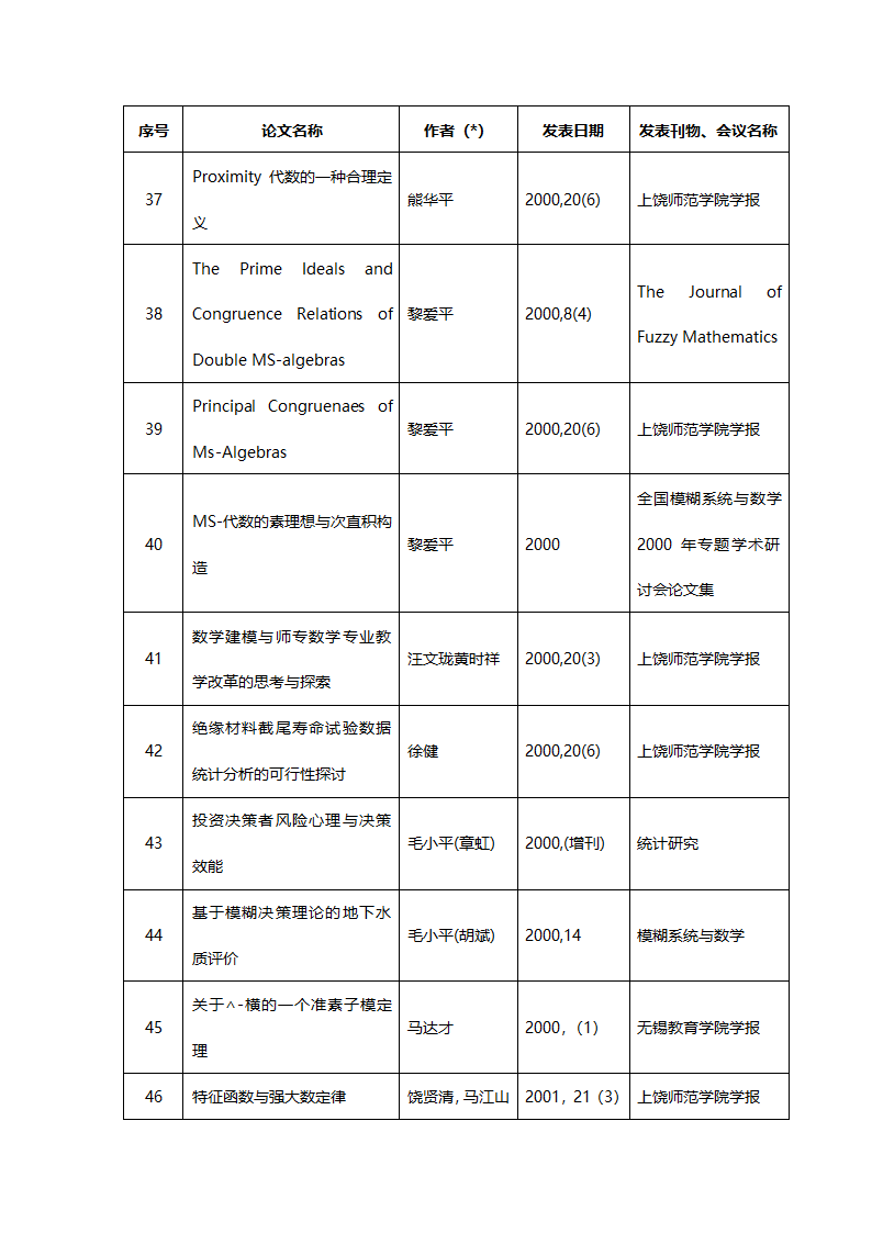 信息与计算科学(070102)第10页