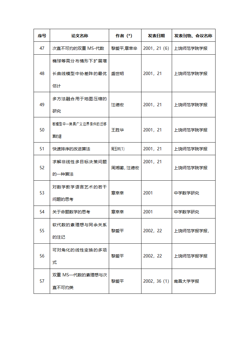 信息与计算科学(070102)第11页