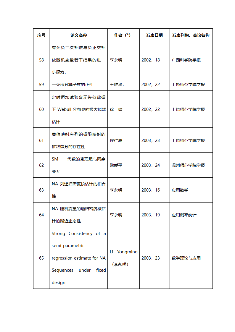 信息与计算科学(070102)第12页