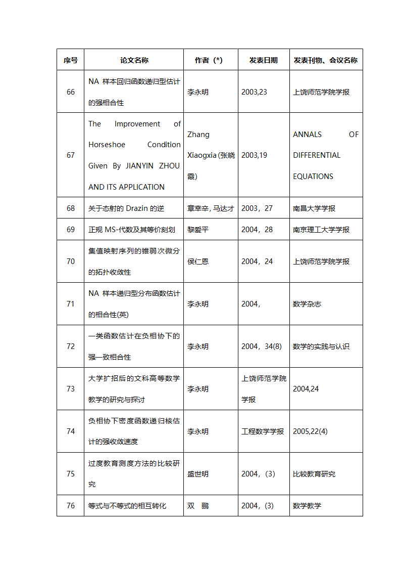 信息与计算科学(070102)第13页