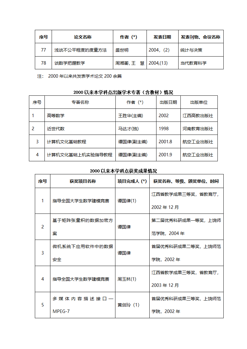 信息与计算科学(070102)第14页