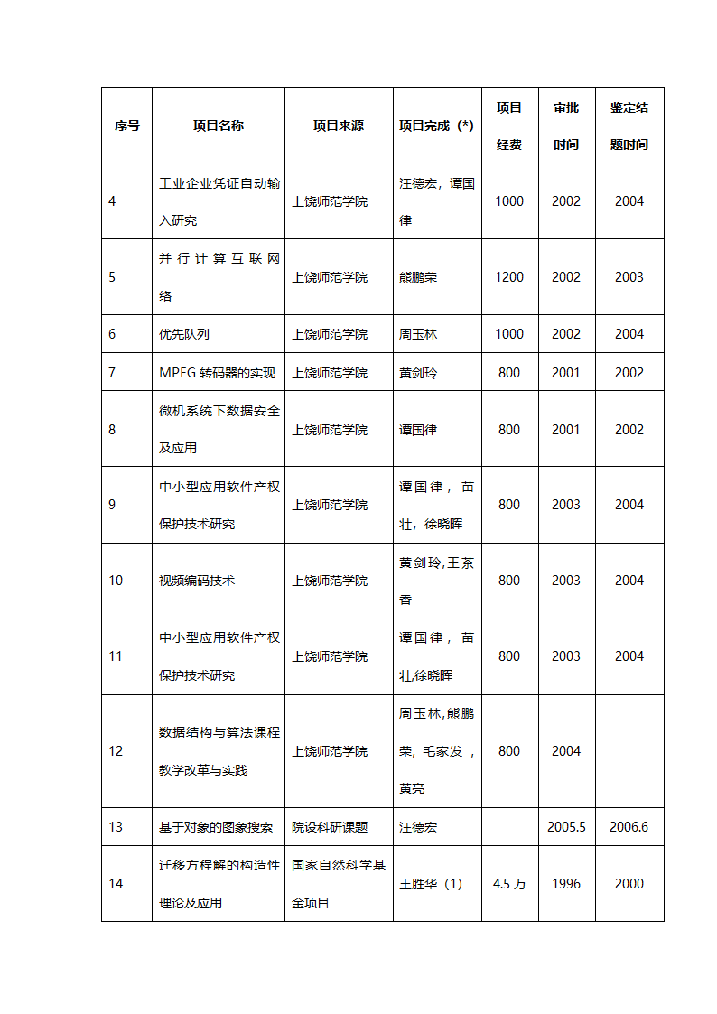 信息与计算科学(070102)第16页