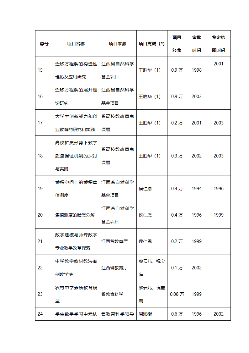 信息与计算科学(070102)第17页