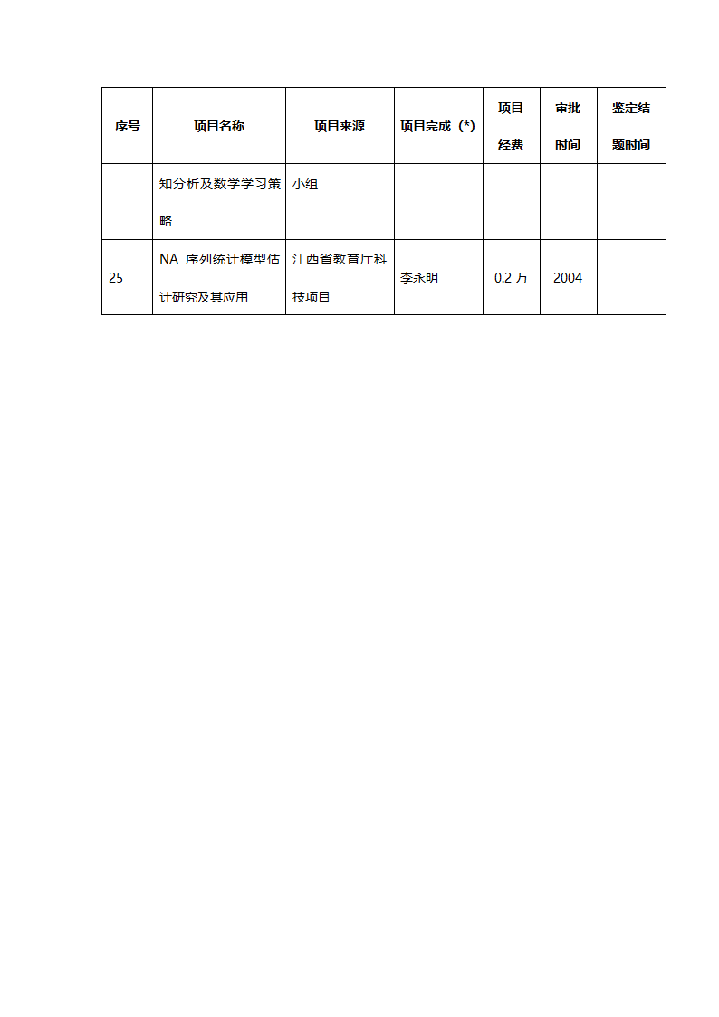 信息与计算科学(070102)第18页