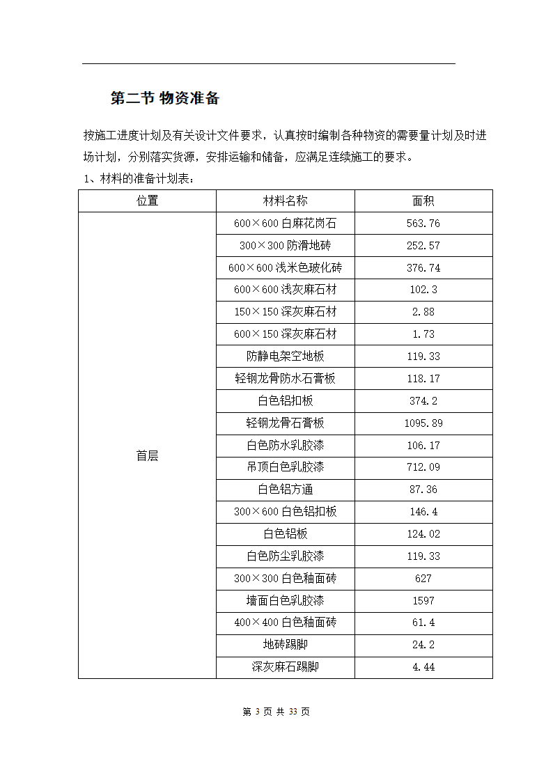 青岛综合办公楼内装修工程施工组织方案.doc第5页