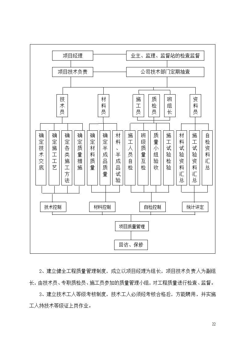 办公楼装修改造工程施工组织设计.docx第23页