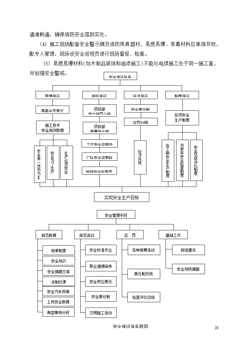 办公楼装修改造工程施工组织设计.docx第29页