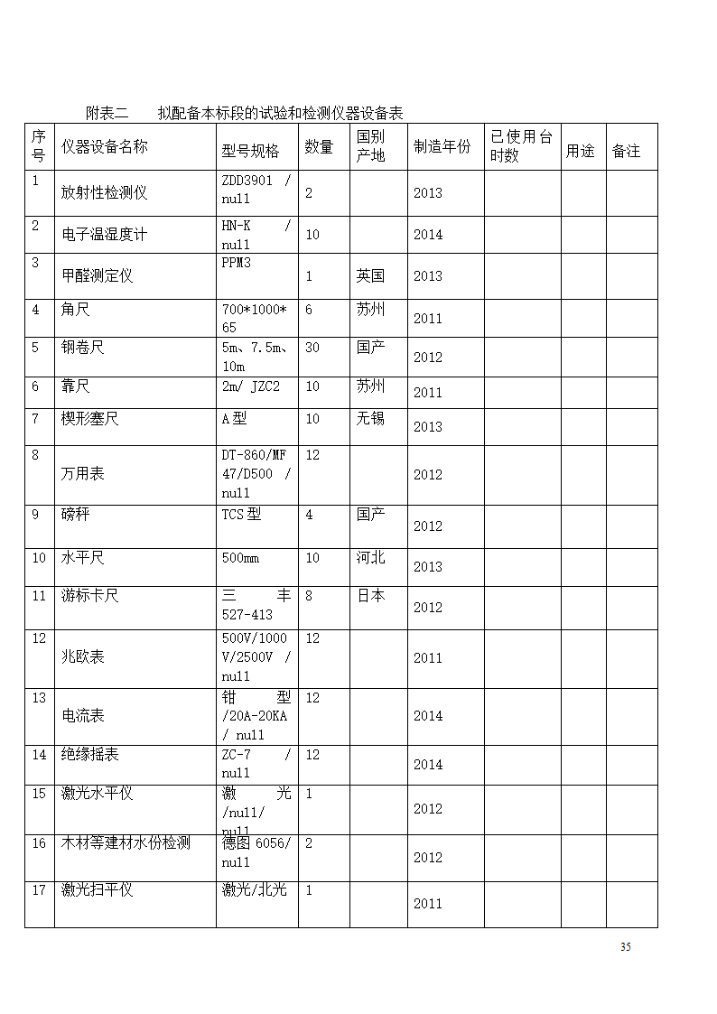 办公楼装修改造工程施工组织设计.docx第36页