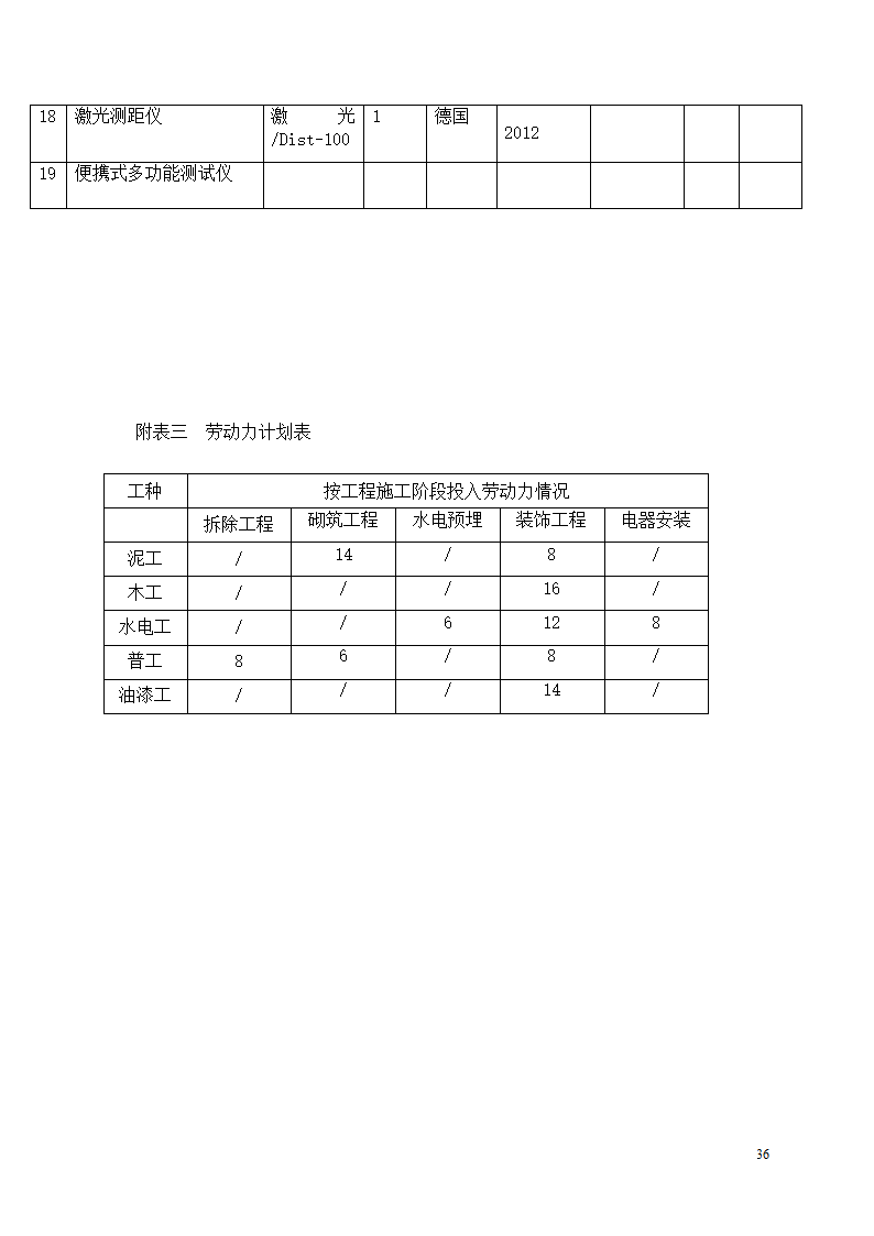 办公楼装修改造工程施工组织设计.docx第37页