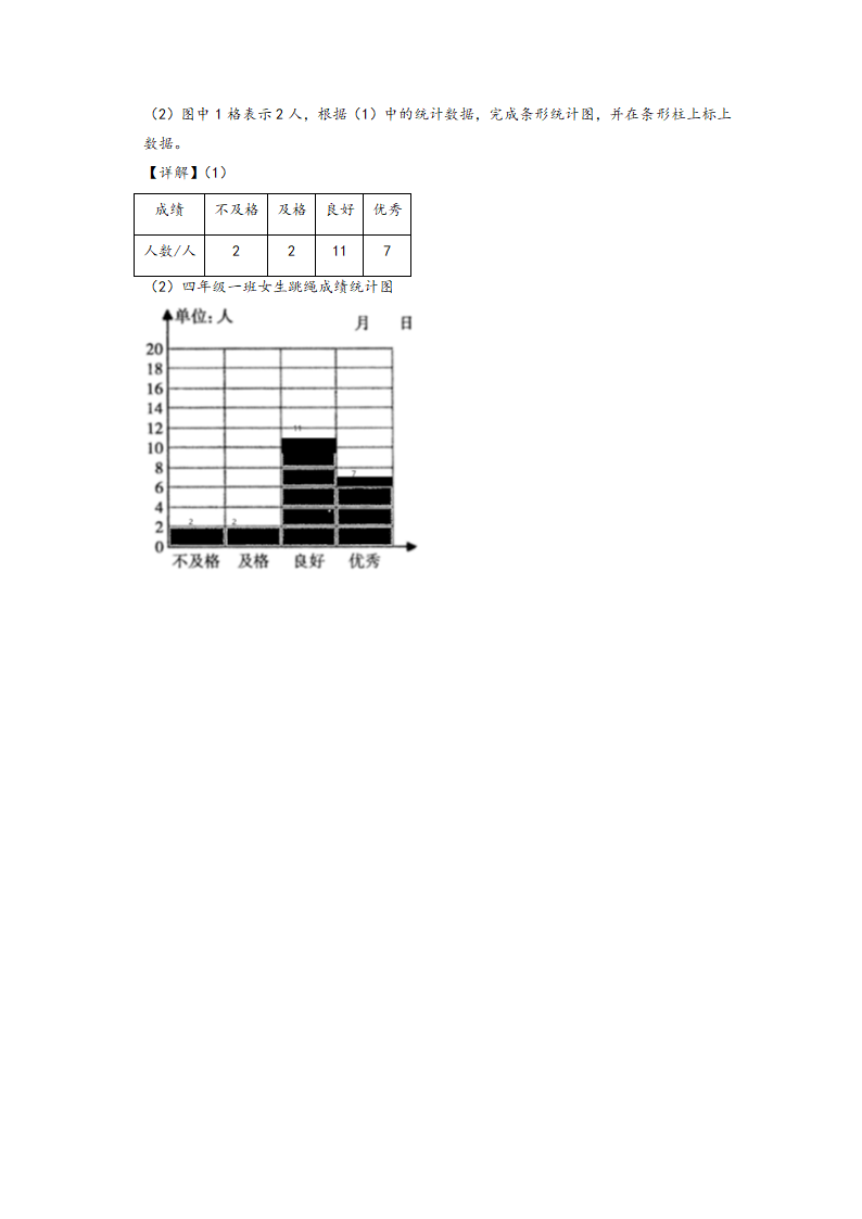 2023-2024学年苏教版四年级上册数学高频易错强化训练-期末典型易错题押题卷（含解析）.doc第15页