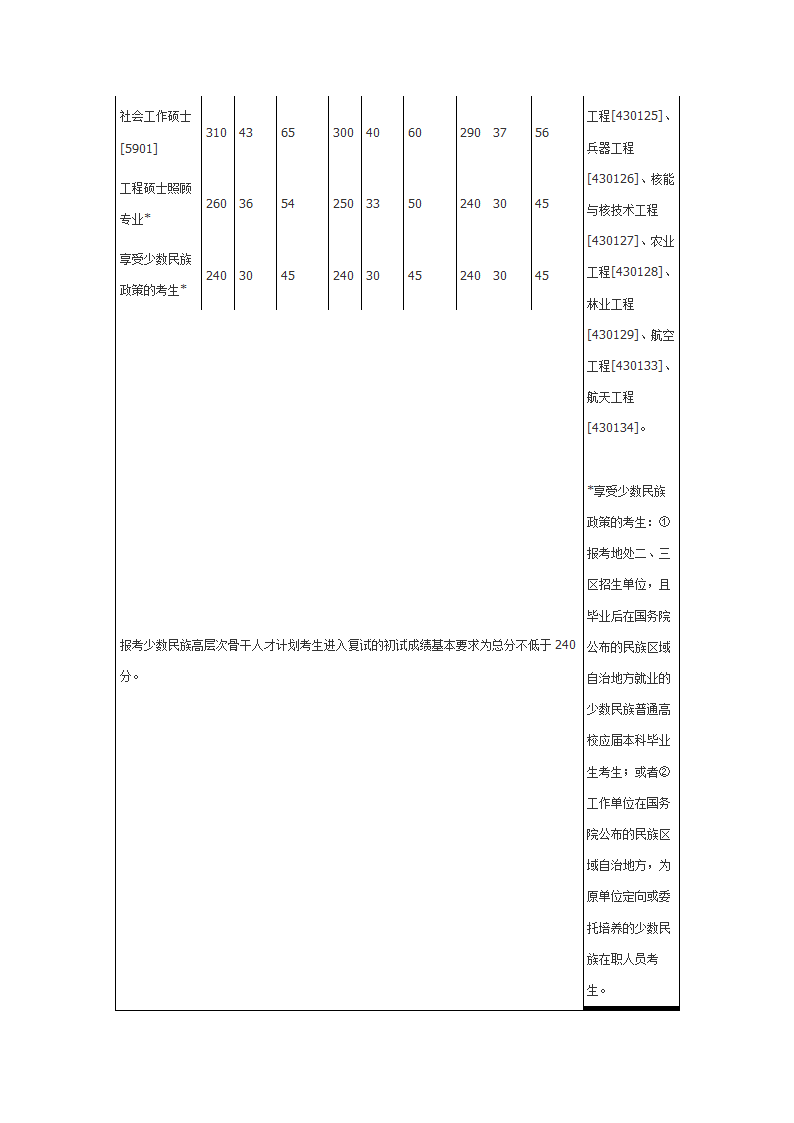 1997-2009年考研报名人数与录取人数比例统计第7页