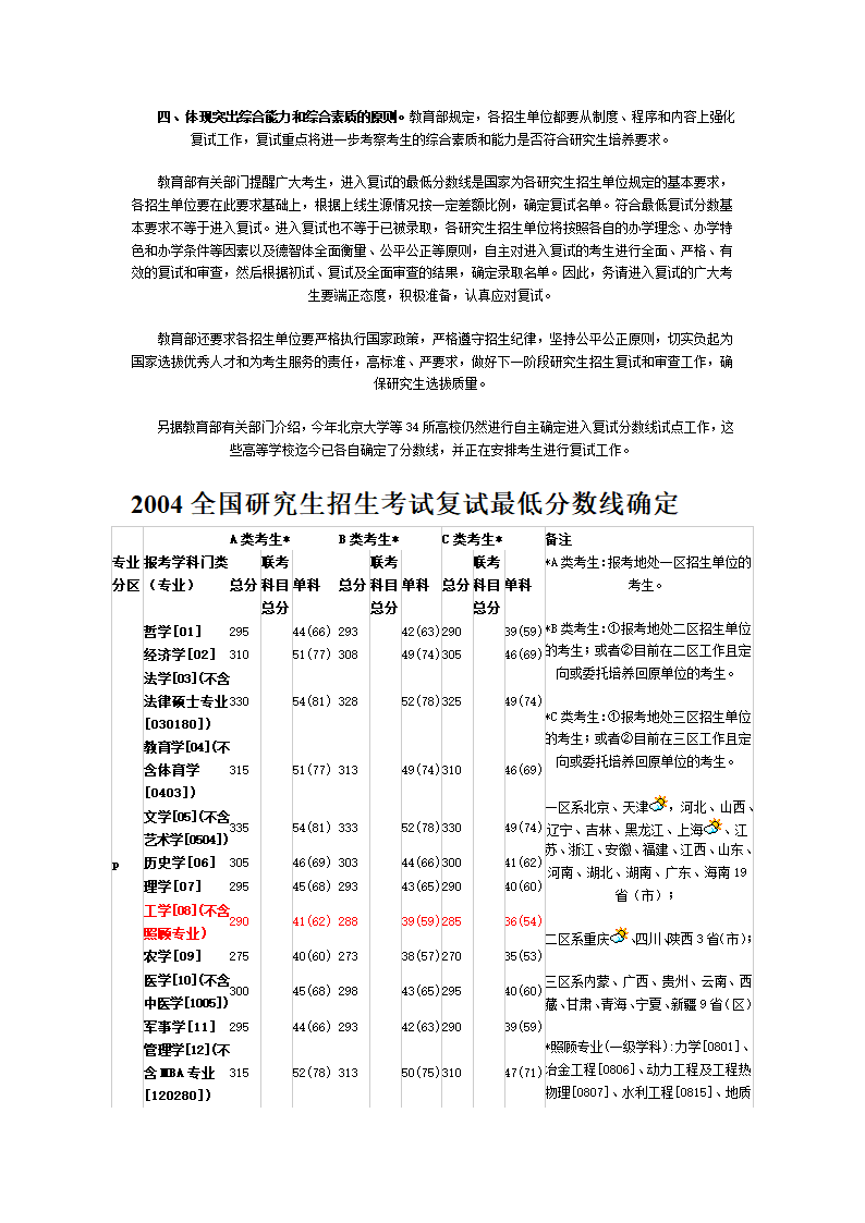 1997-2009年考研报名人数与录取人数比例统计第13页